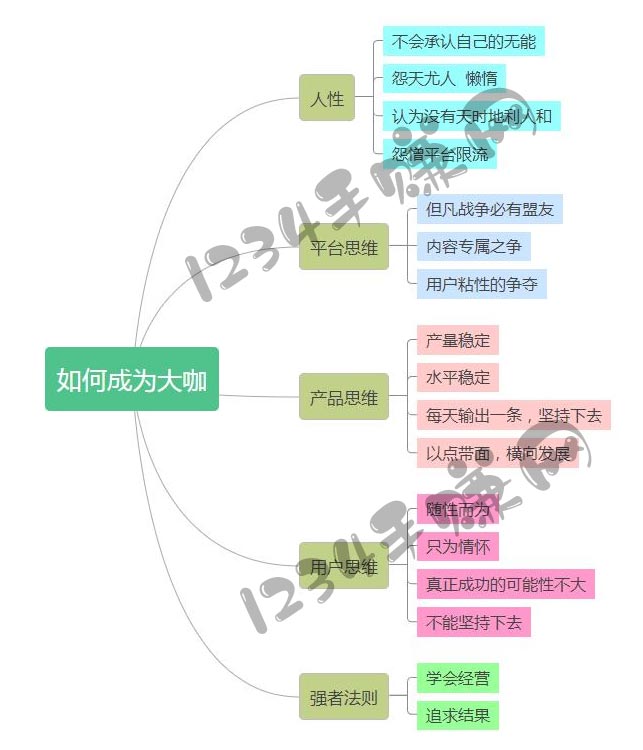 如何成为网赚大咖？网赚大咖是怎样练成的？（四）