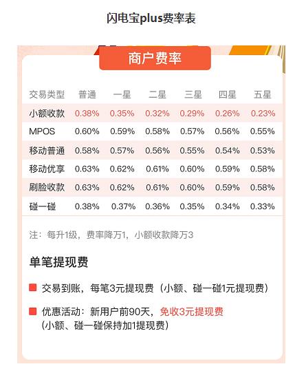 闪电宝plus费率是多少？刷1万手续费多少？