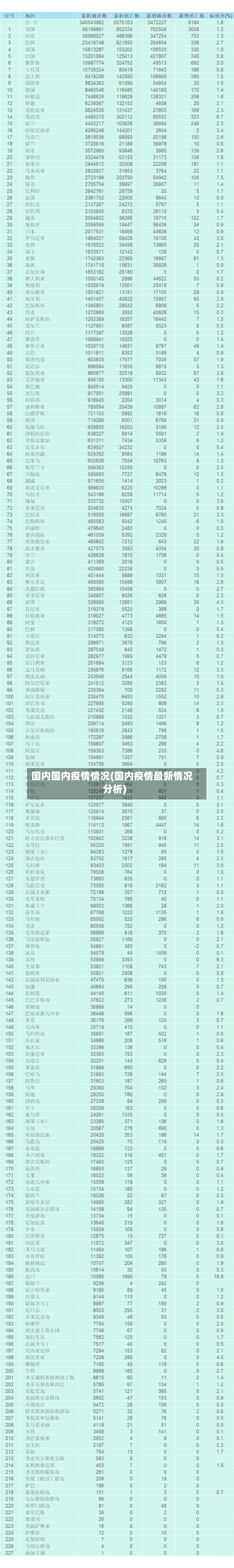 国内国内疫情情况(国内疫情最新情况分析)-第2张图片