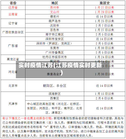 实时疫情江苏(江苏疫情实时更新)-第3张图片