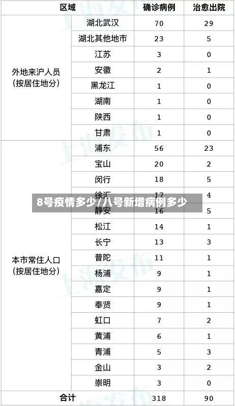 8号疫情多少/八号新增病例多少