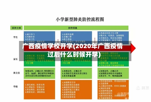 广西疫情学校开学(2020年广西疫情过后什么时候开学)