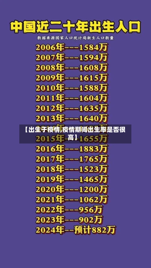 【出生于疫情,疫情期间出生率是否很高】-第2张图片