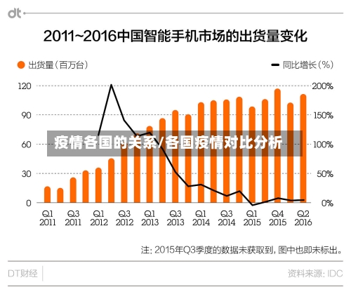 疫情各国的关系/各国疫情对比分析