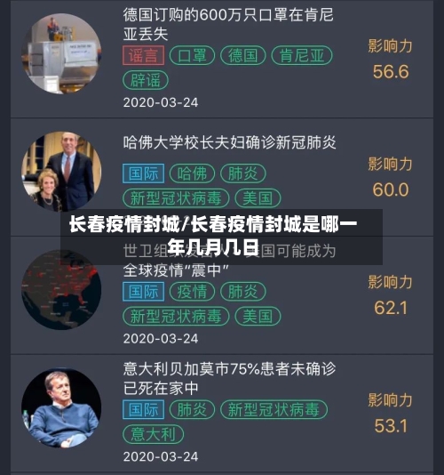 长春疫情封城/长春疫情封城是哪一年几月几日
