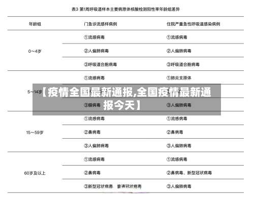【疫情全国最新通报,全国疫情最新通报今天】