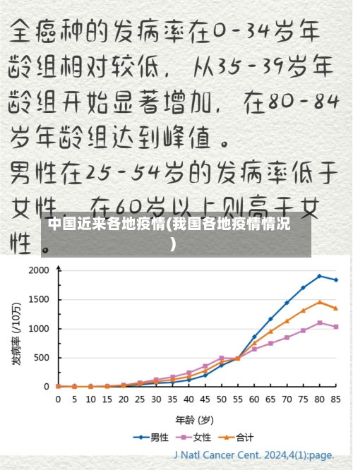 中国近来各地疫情(我国各地疫情情况)