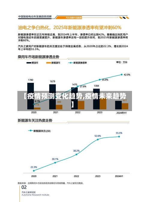 【疫情预测变化趋势,疫情未来趋势】-第2张图片