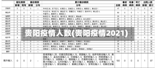 贵阳疫情人数(贵阳疫情2021)-第2张图片