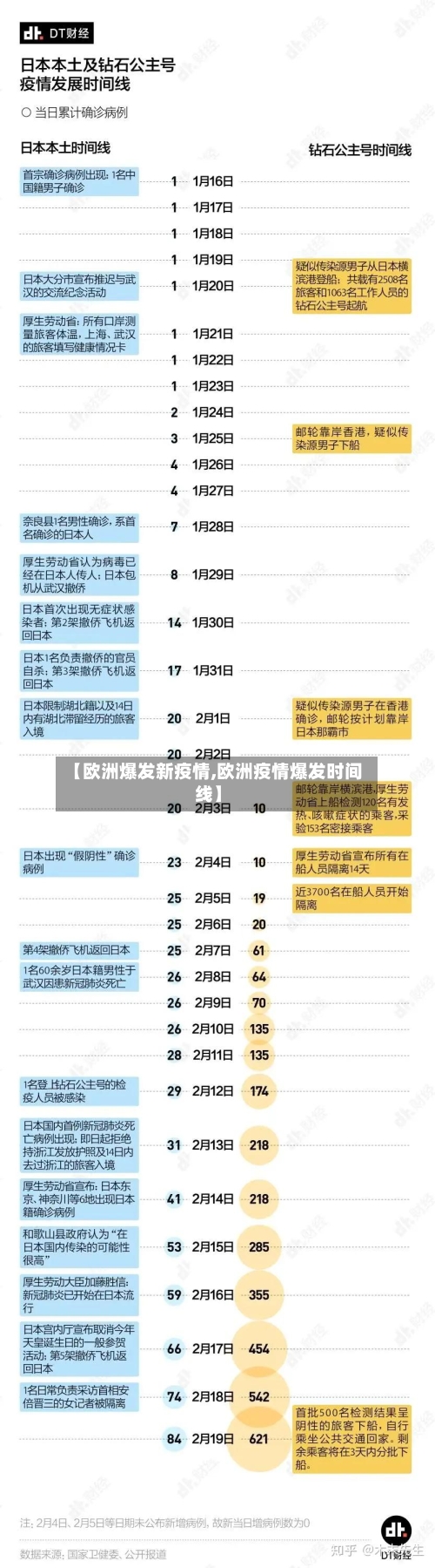 【欧洲爆发新疫情,欧洲疫情爆发时间线】-第3张图片