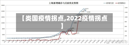 【类国疫情拐点,2022疫情拐点】-第2张图片