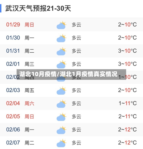 湖北10月疫情/湖北1月疫情真实情况
