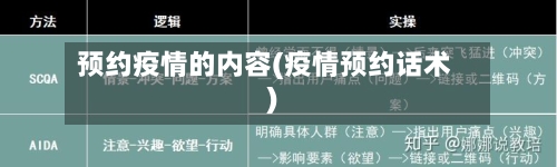 预约疫情的内容(疫情预约话术)-第2张图片