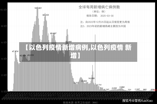 【以色列疫情新增病例,以色列疫情 新增】-第2张图片