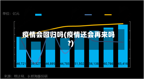 疫情会回归吗(疫情还会再来吗?)