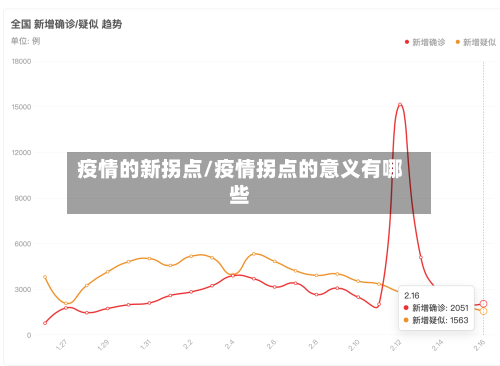 疫情的新拐点/疫情拐点的意义有哪些