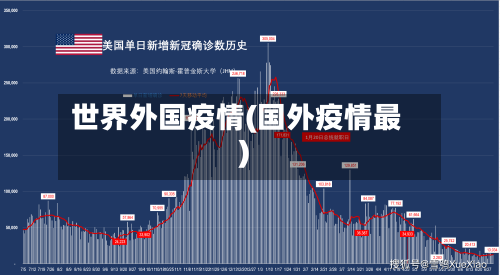 世界外国疫情(国外疫情最)-第2张图片