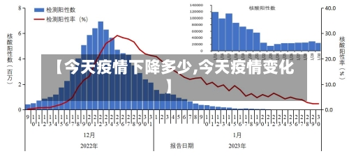 【今天疫情下降多少,今天疫情变化】