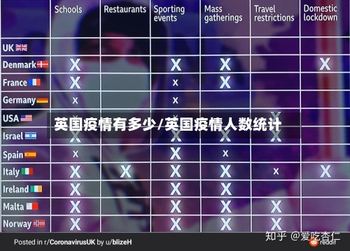 英国疫情有多少/英国疫情人数统计-第3张图片