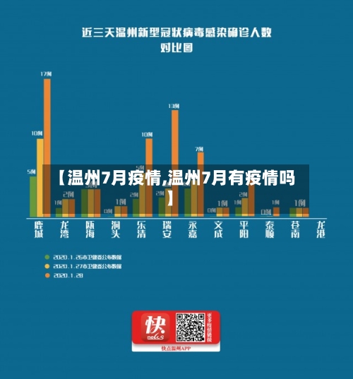 【温州7月疫情,温州7月有疫情吗】