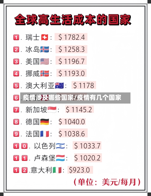 疫情涉及哪些国家/疫情有几个国家-第3张图片