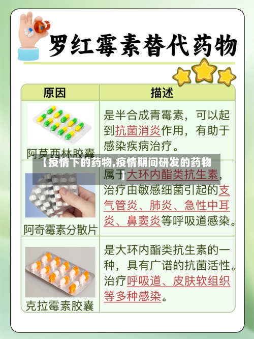 【疫情下的药物,疫情期间研发的药物】