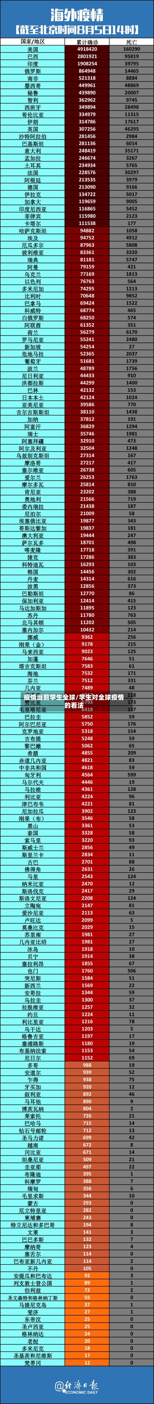 疫情当前学生全球/学生对全球疫情的看法