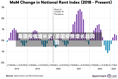 美国疫情增长史/美国疫情增长趋势图-第2张图片