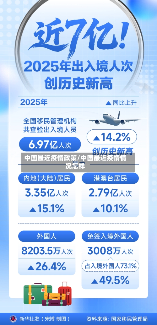 中国最近疫情政策/中国最近疫情情况怎样