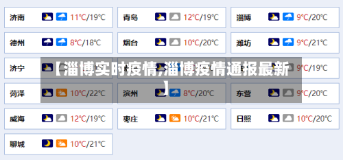 【淄博实时疫情,淄博疫情通报最新】