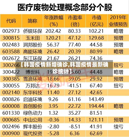 【韩国疫情新增确诊,韩国疫情最新确诊统计】