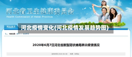河北疫情变化(河北疫情发展趋势图)