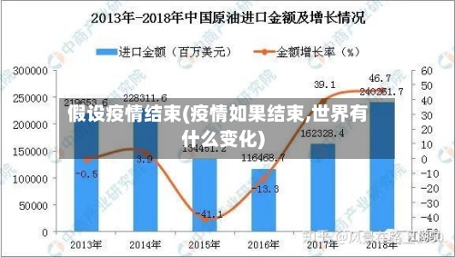 假设疫情结束(疫情如果结束,世界有什么变化)