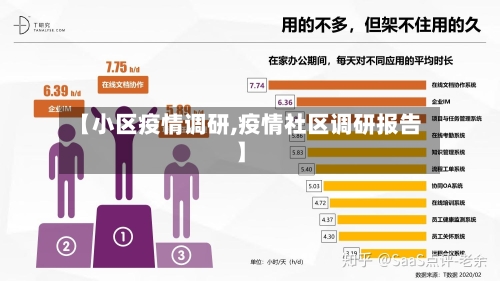 【小区疫情调研,疫情社区调研报告】