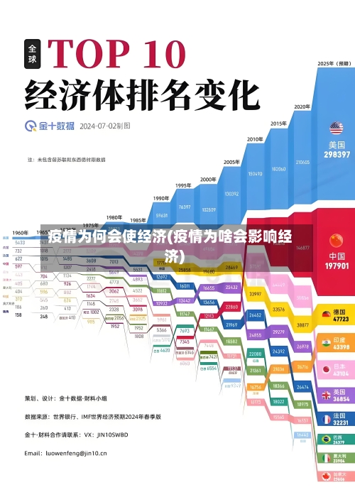 疫情为何会使经济(疫情为啥会影响经济)