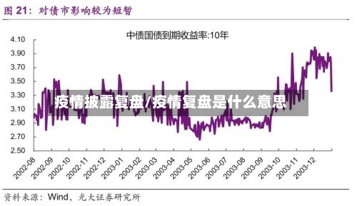 疫情披露复盘/疫情复盘是什么意思-第2张图片