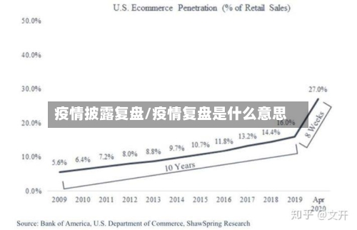疫情披露复盘/疫情复盘是什么意思