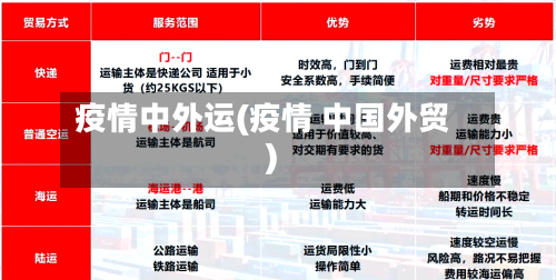 疫情中外运(疫情 中国外贸)-第3张图片