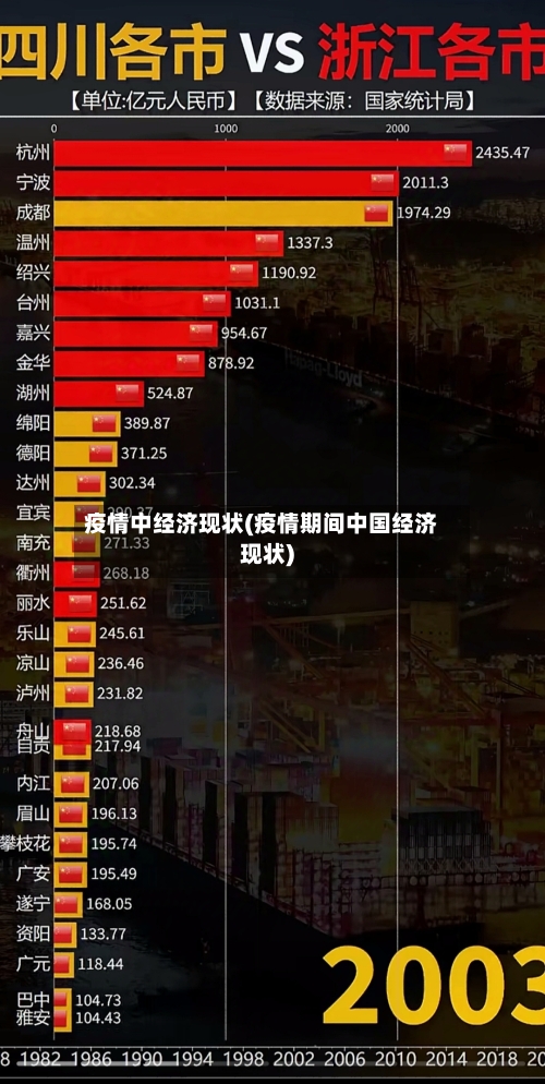 疫情中经济现状(疫情期间中国经济现状)