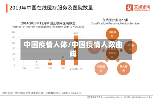 中国疫情人体/中国疫情人数曲线