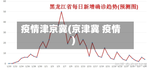 疫情津京冀(京津冀 疫情)
