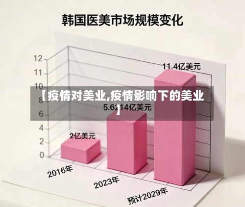 【疫情对美业,疫情影响下的美业】-第2张图片