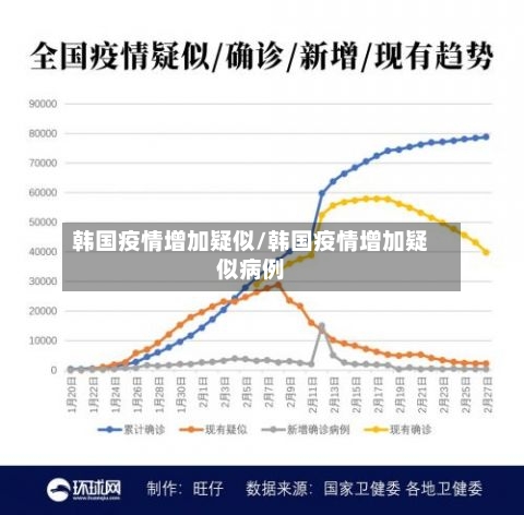 韩国疫情增加疑似/韩国疫情增加疑似病例-第2张图片