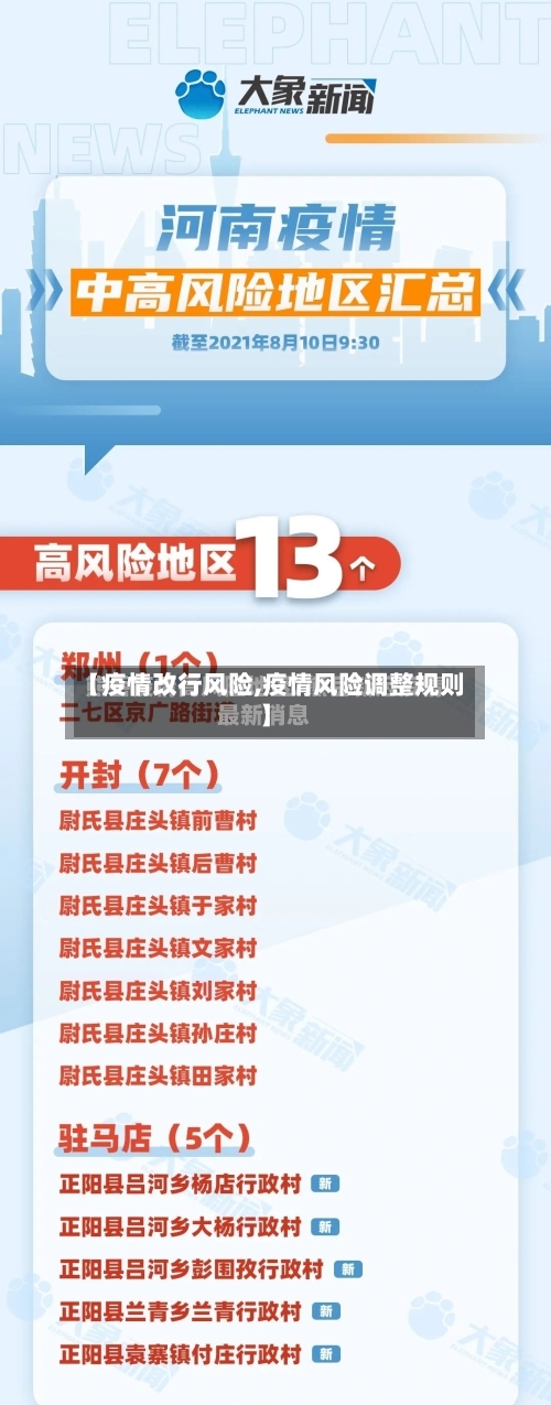 【疫情改行风险,疫情风险调整规则】-第3张图片