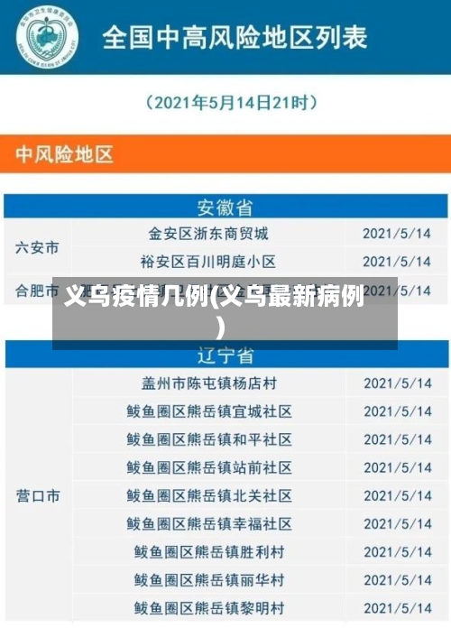 义乌疫情几例(义乌最新病例)