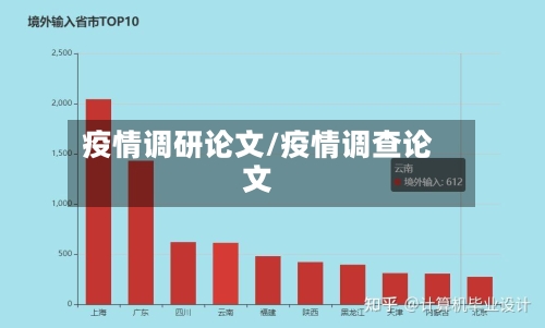 疫情调研论文/疫情调查论文