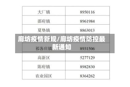 廊坊疫情新规/廊坊疫情防控最新通知