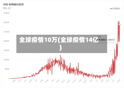 全球疫情10万(全球疫情14亿)