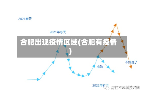 合肥出现疫情区域(合肥有疫情)
