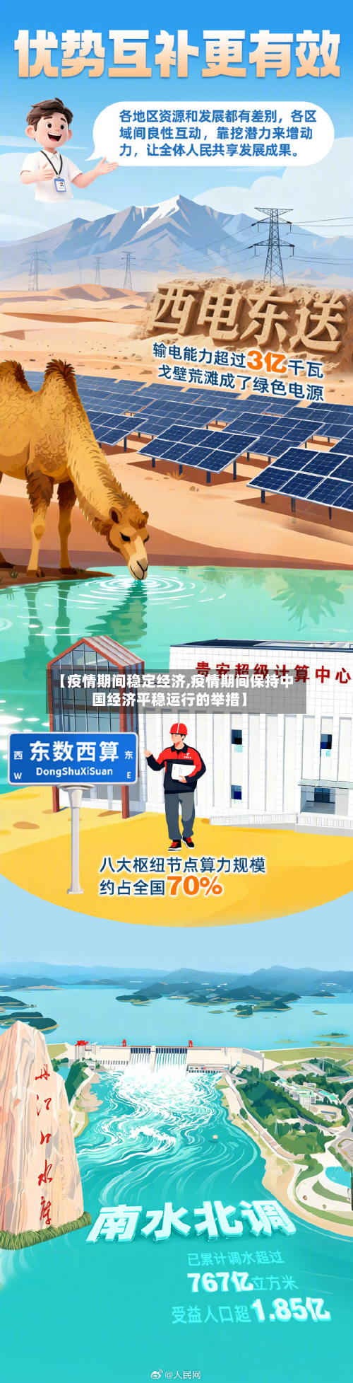 【疫情期间稳定经济,疫情期间保持中国经济平稳运行的举措】